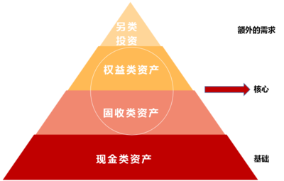 芒种与投资 忙而不茫的管理之道